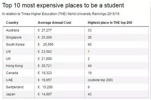 澳洲留学申请费用多少？澳洲留学申请费用多少钱？